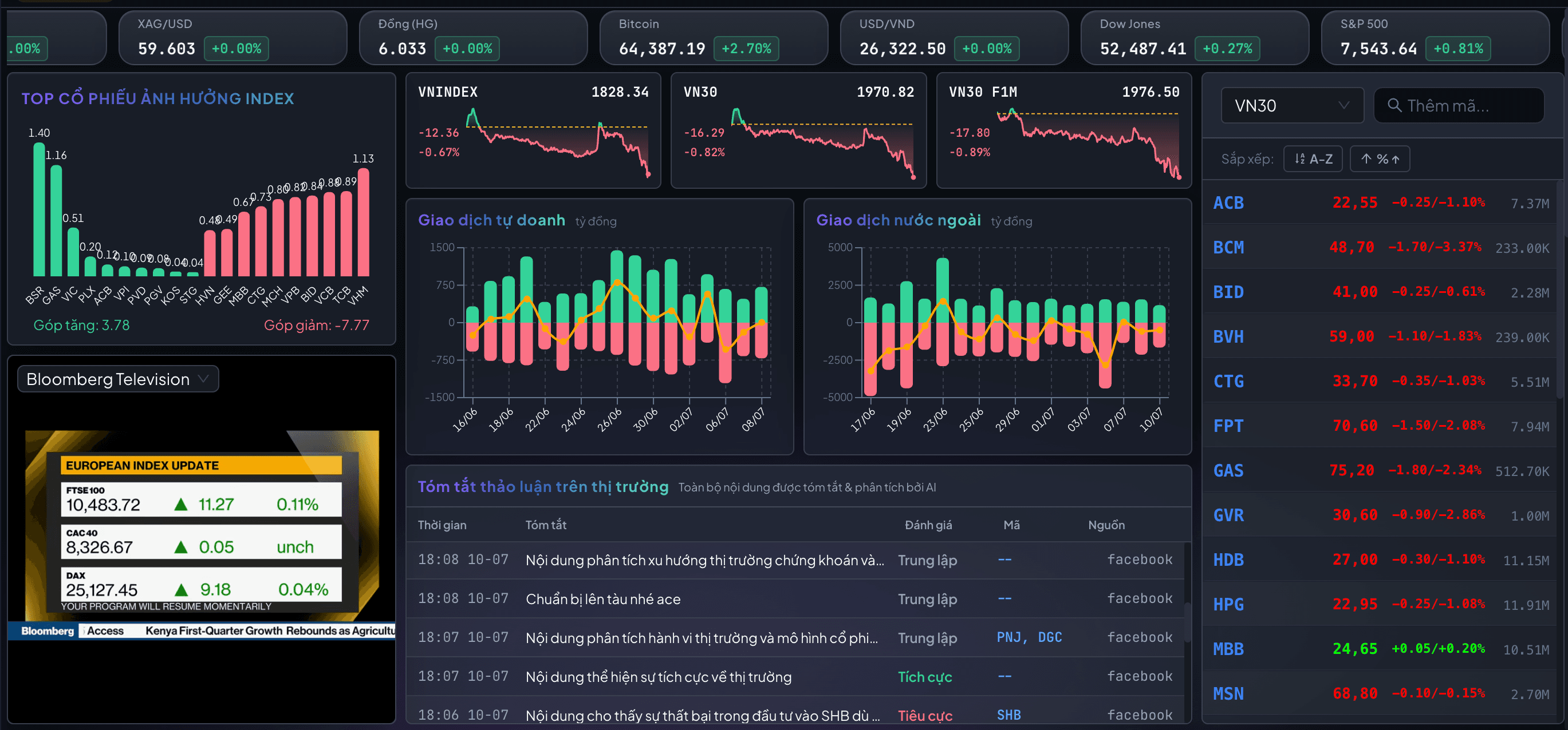 AIM Trading